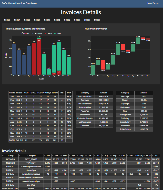 Cash flow evolution with DASH